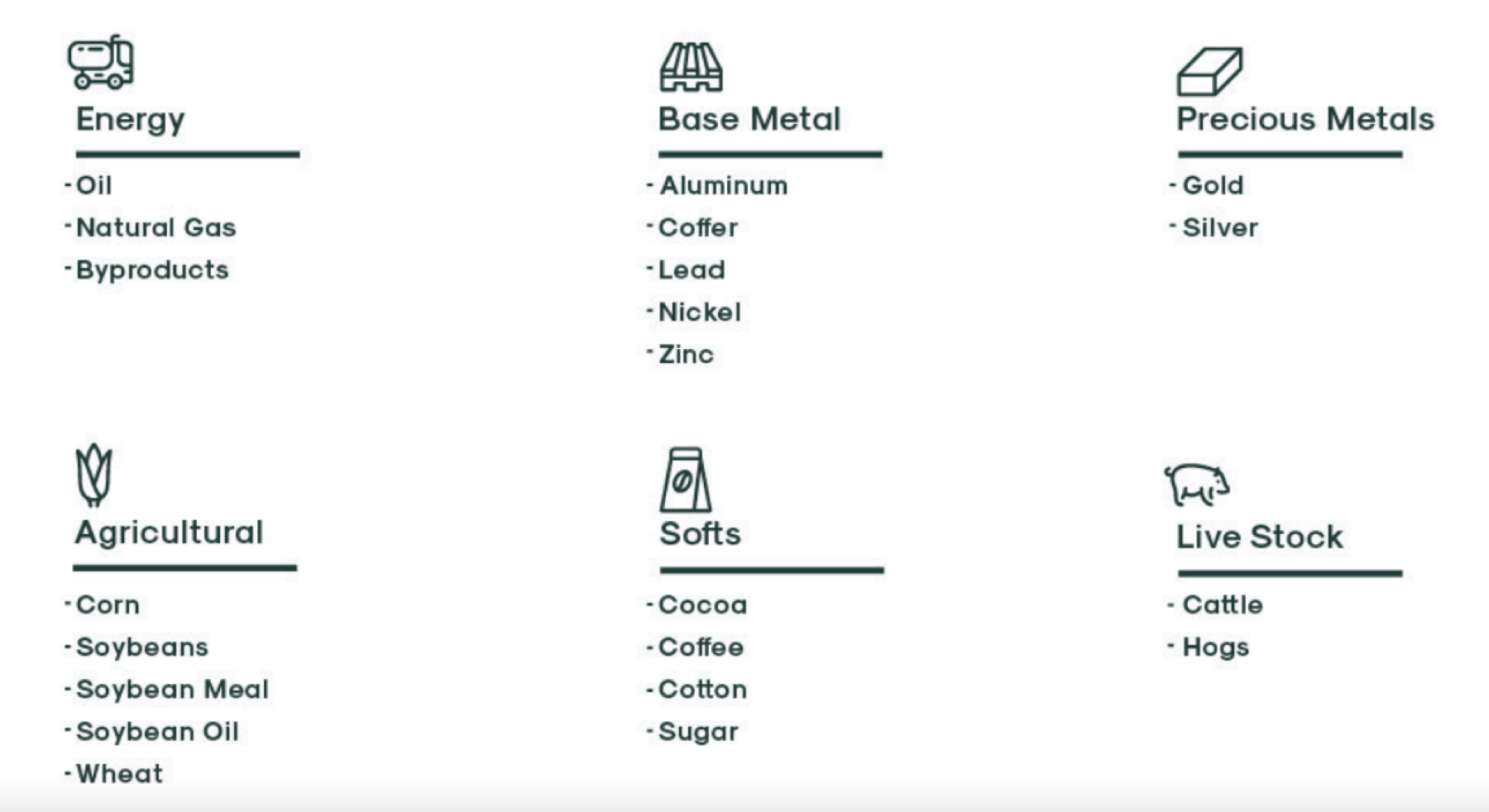 Investments in Commodities