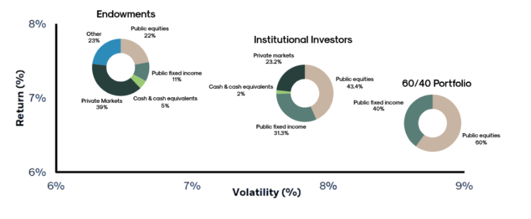 Volatility to Return